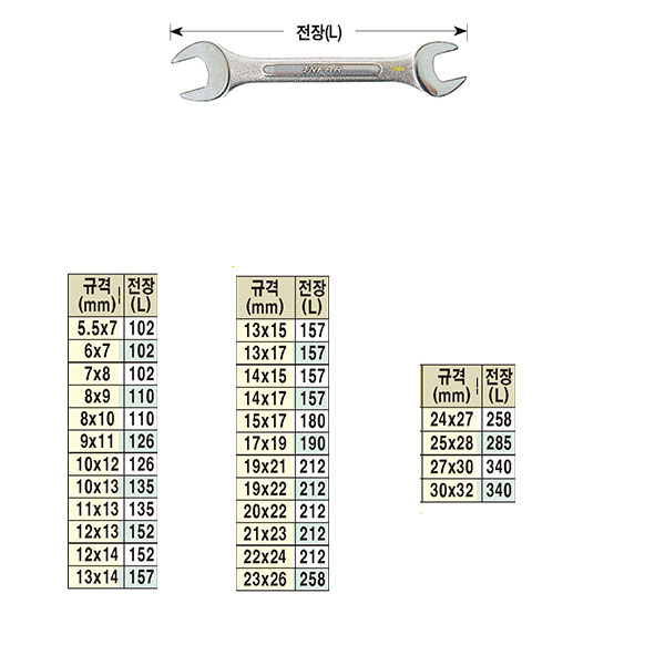 스패너(양구스패너)