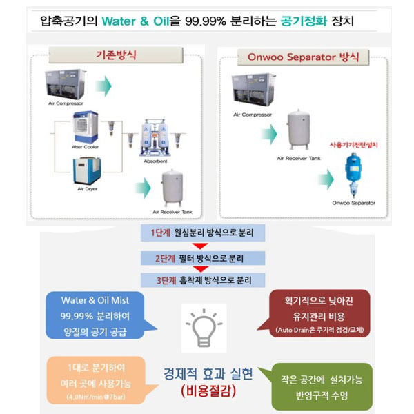 수분제거기 자동수분분리기 대용량 워터크린 수평형