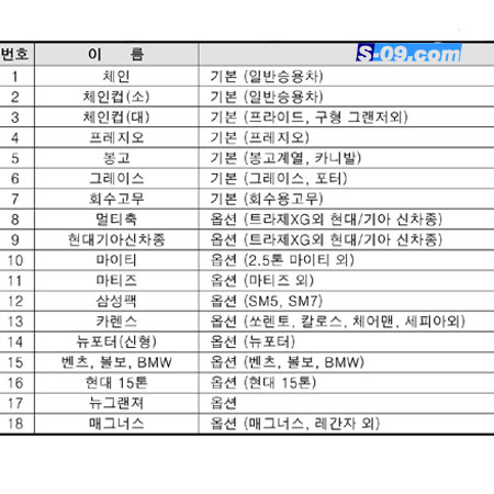 브레이크액교환아답터