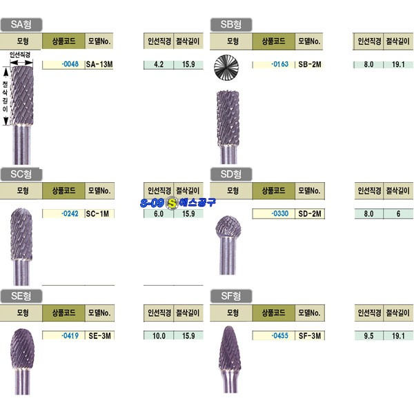 초경절삭기(로타리바)