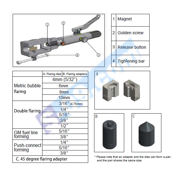 브레이크파이프사라다시(유압파이프사라다시) 유압 플레어 툴 세트